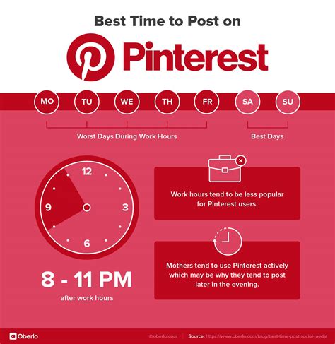 Marketing on Pinterest .